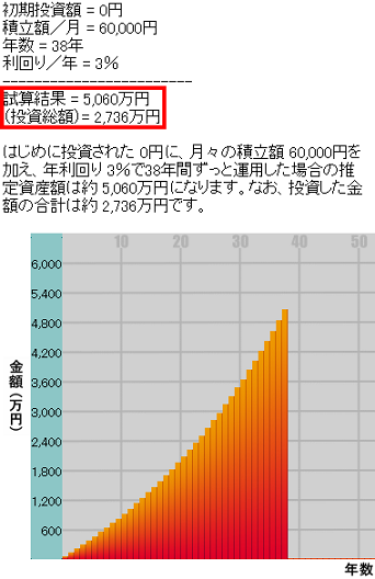 ސE̕vZ
